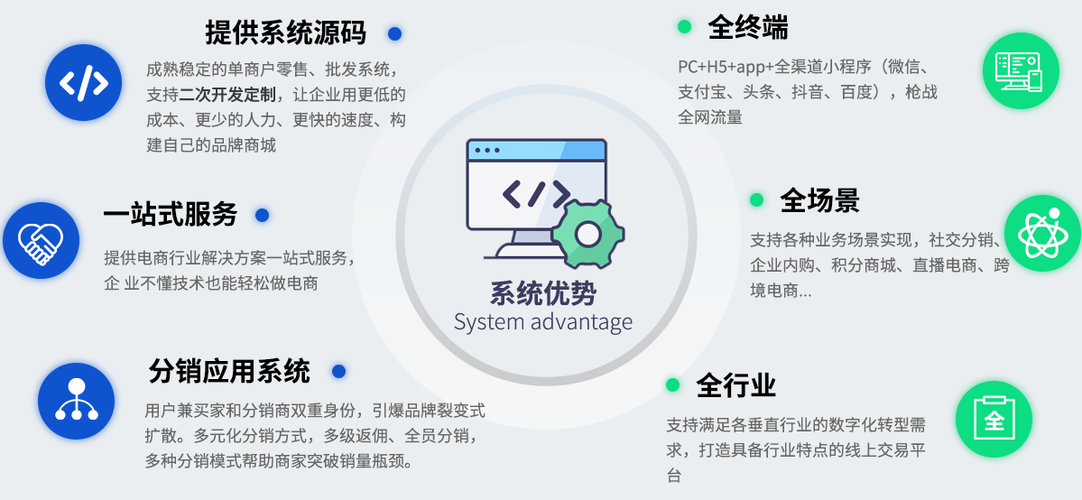 b2c商城系统_b2c商城建设_b2c网店系统_b2c电商系统开发建设-艺源科技