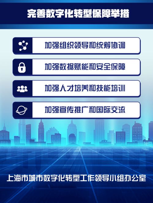 图解 上海推进城市数字化转型连续发布两个行动方案出炉