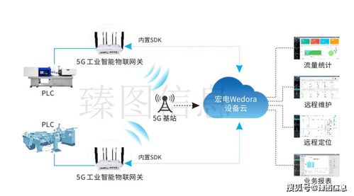 智慧工厂智能化运营管理系统的详情分析